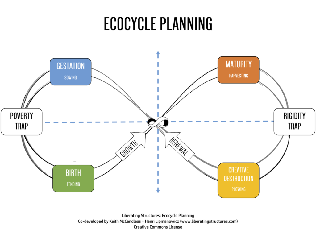 Image of Ecocycle