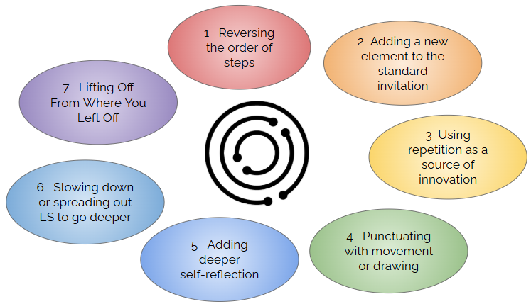 Adaptations for Liberating Structures
